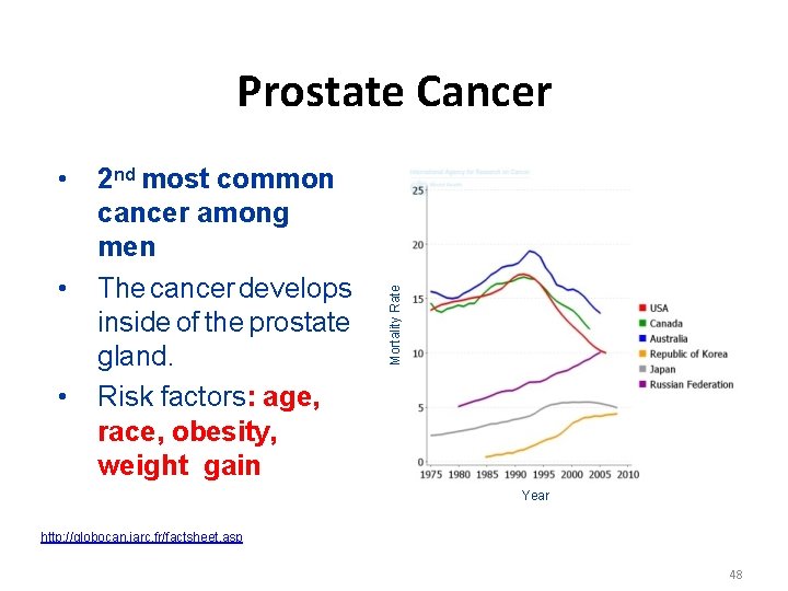  • • • 2 nd most common cancer among men The cancer develops