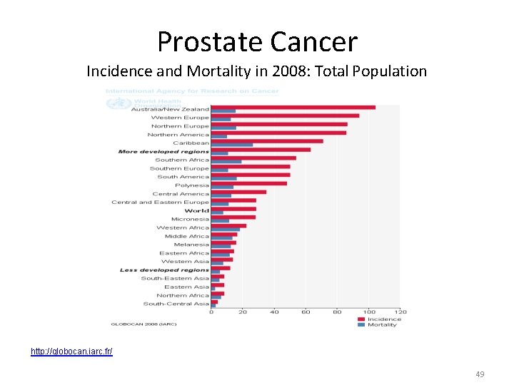 Prostate Cancer Incidence and Mortality in 2008: Total Population http: //globocan. iarc. fr/ 49