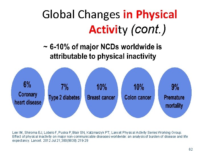 Global Changes in Physical Activity (cont. ) Lee IM, Shiroma EJ, Lobelo F, Puska