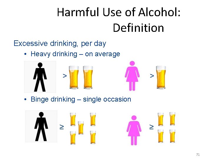 Harmful Use of Alcohol: Definition Excessive drinking, per day • Heavy drinking – on