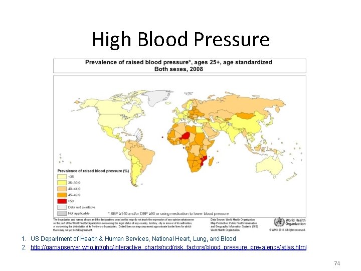 High Blood Pressure 1. US Department of Health & Human Services, National Heart, Lung,