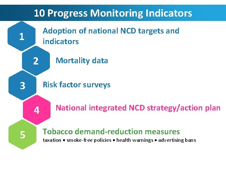 10 Progress Monitoring Indicators Adoption of national NCD targets and indicators 1 2 3