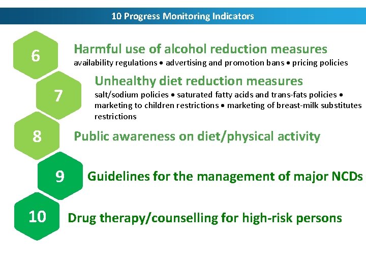 10 Progress Monitoring Indicators Harmful use of alcohol reduction measures 6 availability regulations advertising