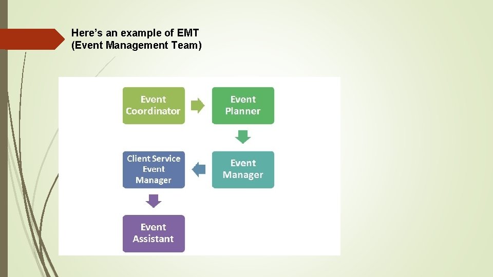 Here’s an example of EMT (Event Management Team) 