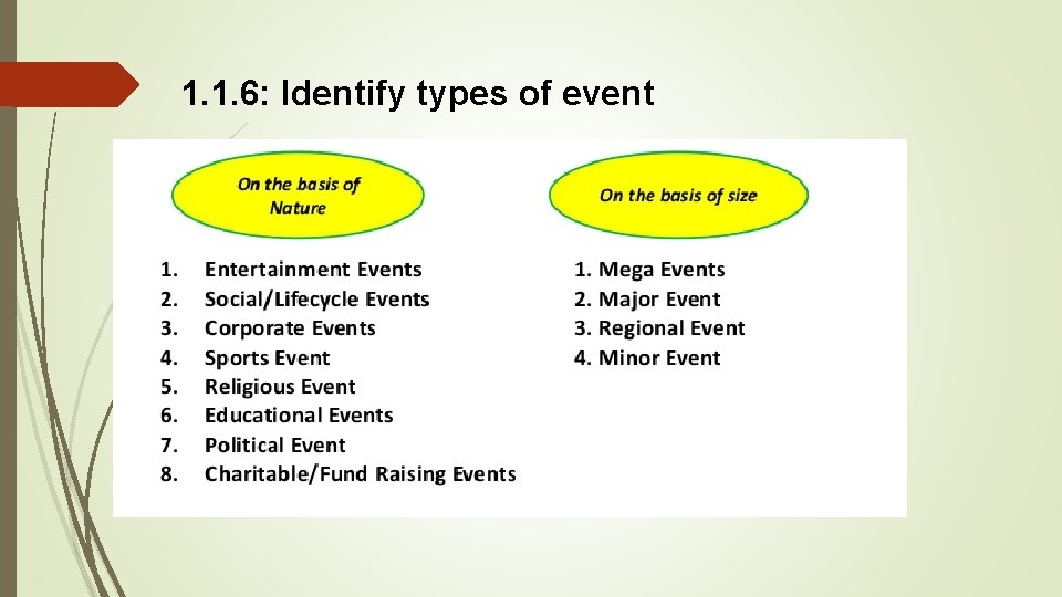 1. 1. 6: Identify types of event 