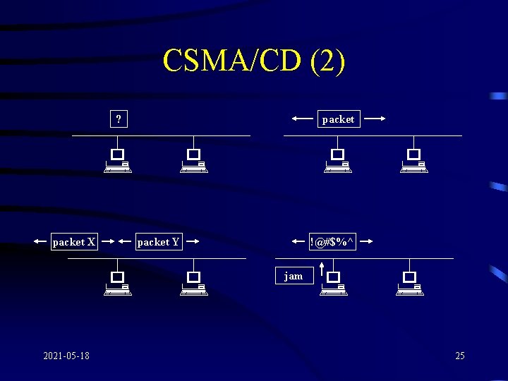 CSMA/CD (2) ? # packet X # # packet Y # 2021 -05 -18