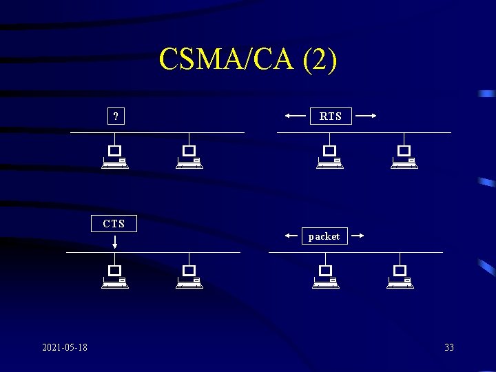 CSMA/CA (2) ? # RTS # # # CTS packet # 2021 -05 -18