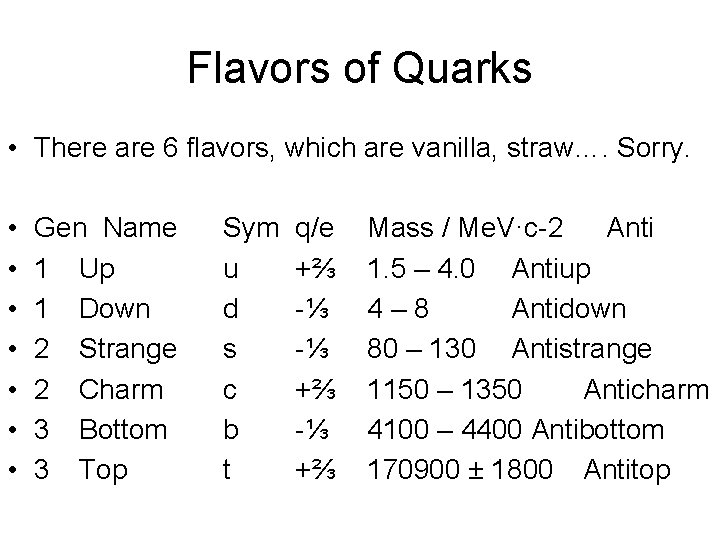 Flavors of Quarks • There are 6 flavors, which are vanilla, straw…. Sorry. •