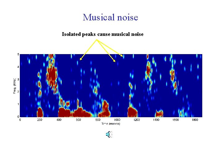 Musical noise Isolated peaks cause musical noise ICASSP'10 tutorial 25 