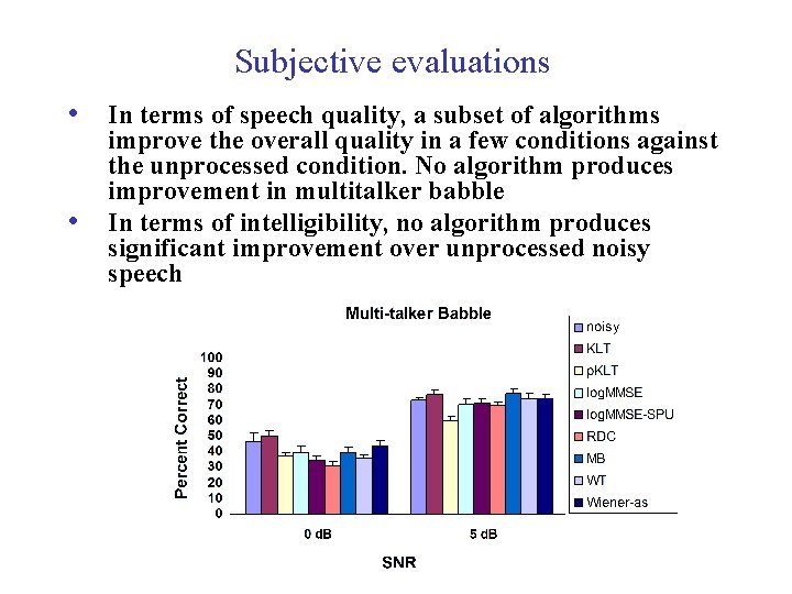 Subjective evaluations • In terms of speech quality, a subset of algorithms • improve