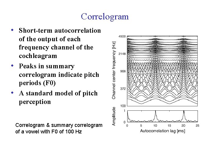 Correlogram • Short-term autocorrelation • • of the output of each frequency channel of