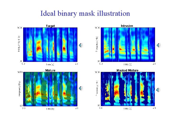 Ideal binary mask illustration ICASSP'10 tutorial 51 