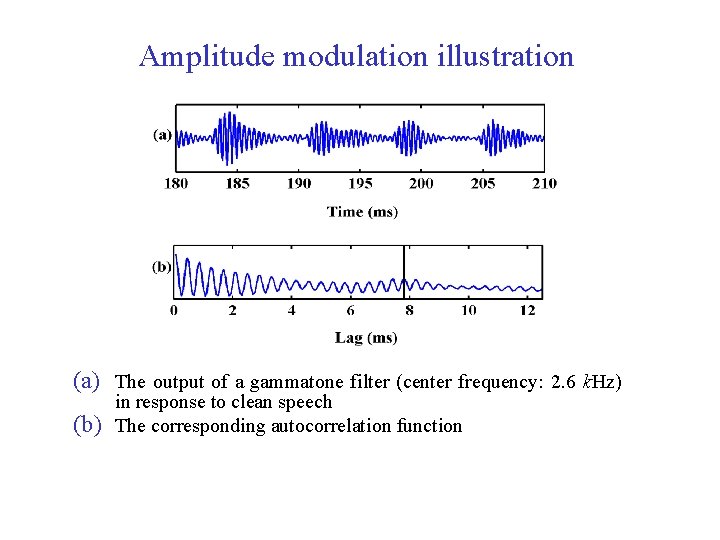 Amplitude modulation illustration (a) The output of a gammatone filter (center frequency: 2. 6