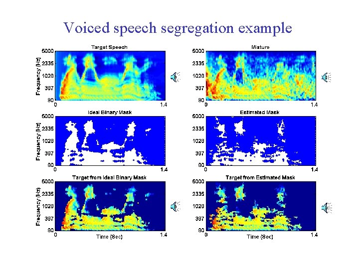 Voiced speech segregation example ICASSP'10 tutorial 60 