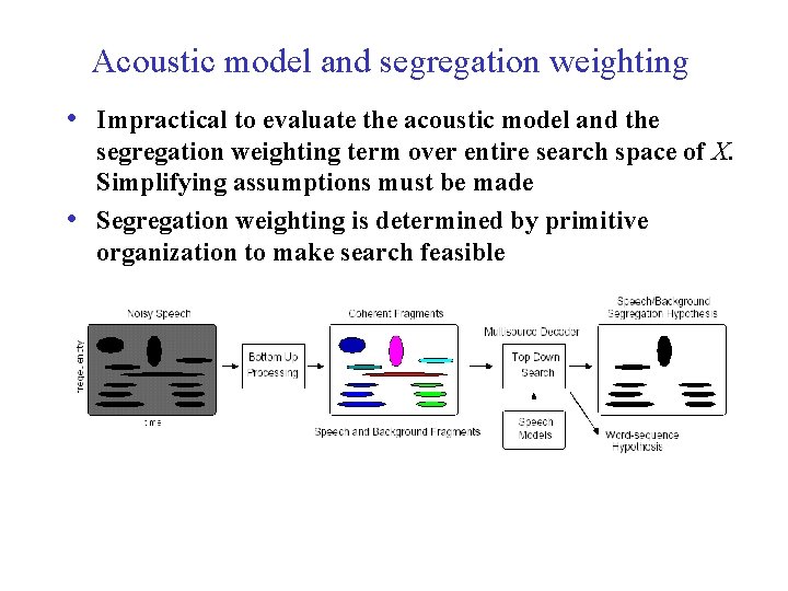 Acoustic model and segregation weighting • Impractical to evaluate the acoustic model and the