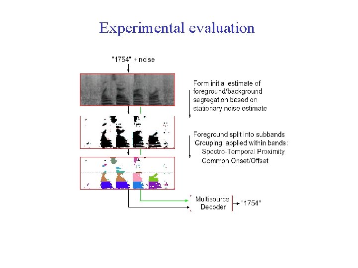 Experimental evaluation ICASSP'10 tutorial 66 