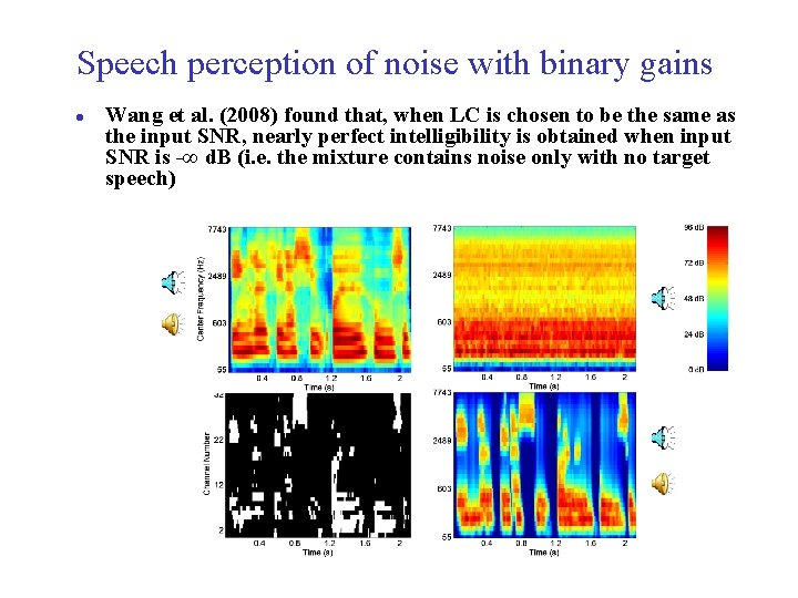 Speech perception of noise with binary gains l Wang et al. (2008) found that,