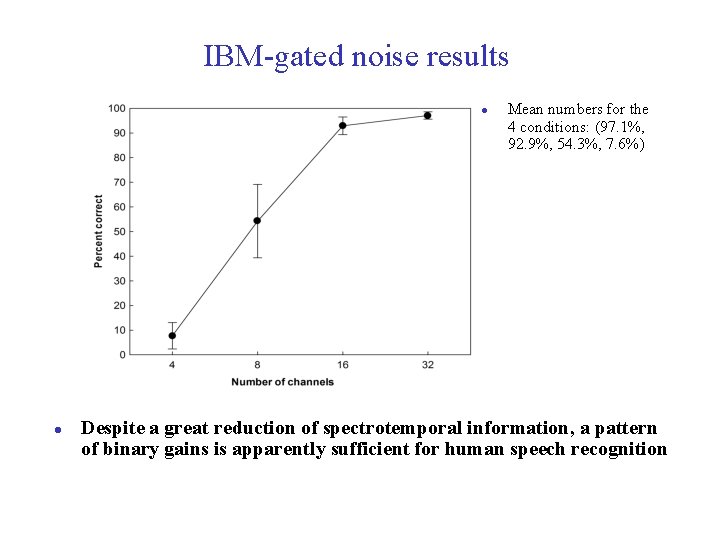 IBM-gated noise results l l Mean numbers for the 4 conditions: (97. 1%, 92.