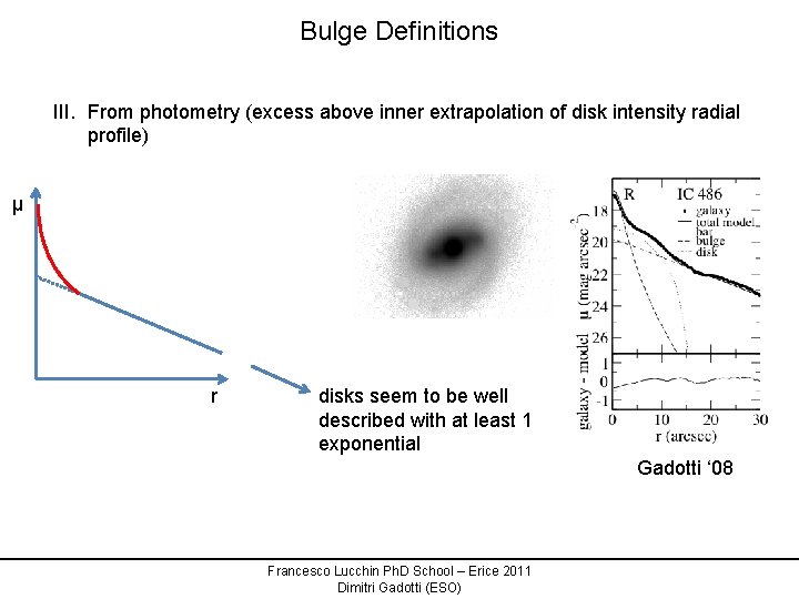 Bulge Definitions III. From photometry (excess above inner extrapolation of disk intensity radial profile)