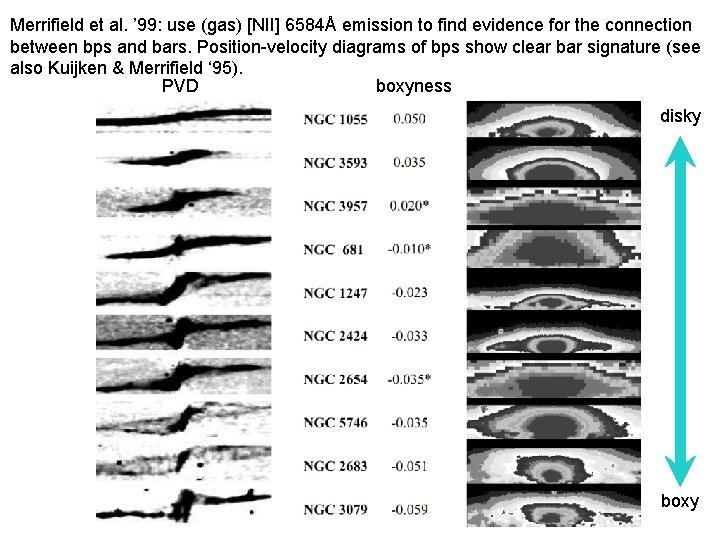 Merrifield et al. ’ 99: use (gas) [NII] 6584Å emission to find evidence for