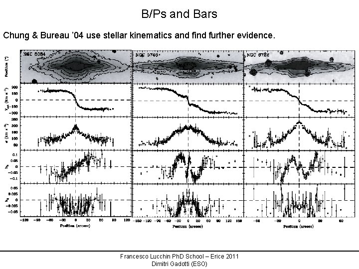 B/Ps and Bars Chung & Bureau ’ 04 use stellar kinematics and find further