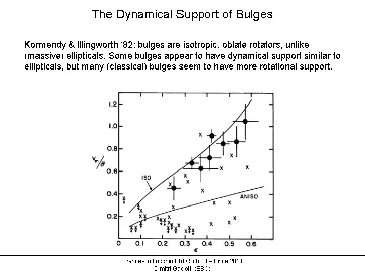 The Dynamical Support of Bulges Kormendy & Illingworth ‘ 82: bulges are isotropic, oblate