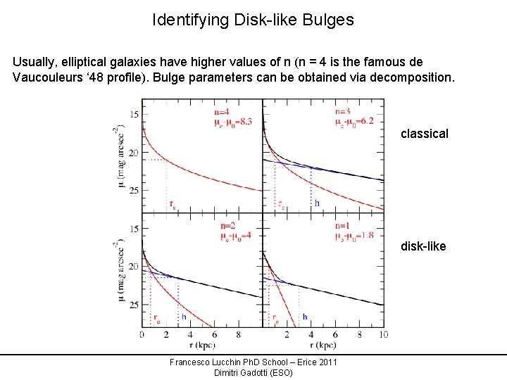 Identifying Disk-like Bulges Usually, elliptical galaxies have higher values of n (n = 4