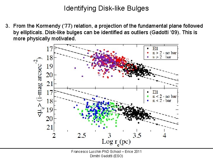 Identifying Disk-like Bulges 3. From the Kormendy (‘ 77) relation, a projection of the