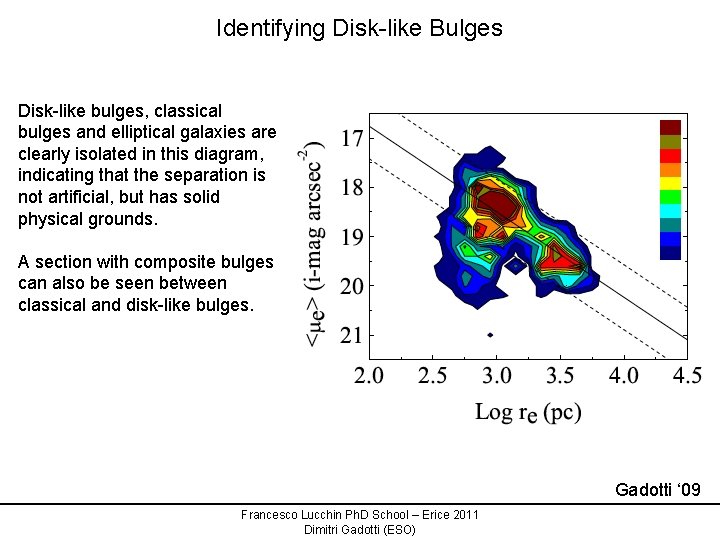 Identifying Disk-like Bulges Disk-like bulges, classical bulges and elliptical galaxies are clearly isolated in