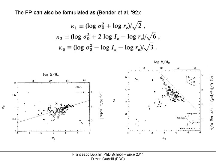 The FP can also be formulated as (Bender et al. ‘ 92): Francesco Lucchin