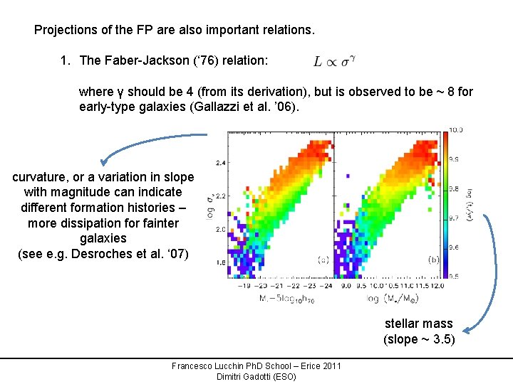 Projections of the FP are also important relations. 1. The Faber-Jackson (‘ 76) relation: