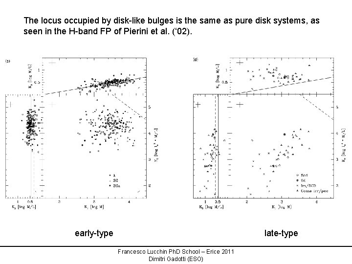 The locus occupied by disk-like bulges is the same as pure disk systems, as