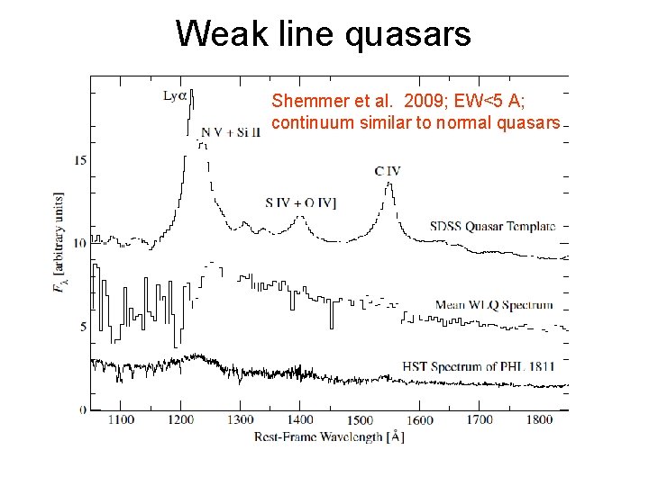 Weak line quasars Shemmer et al. 2009; EW<5 A; continuum similar to normal quasars