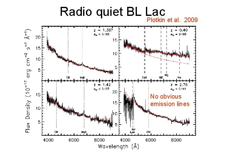 Radio quiet BL Lac Plotkin et al. 2009 No obvious emission lines 