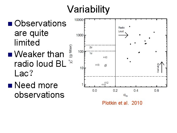 Variability n Observations are quite limited n Weaker than radio loud BL Lac？ n