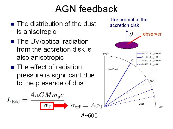 AGN feedback n n n The distribution of the dust is anisotropic The UV/optical