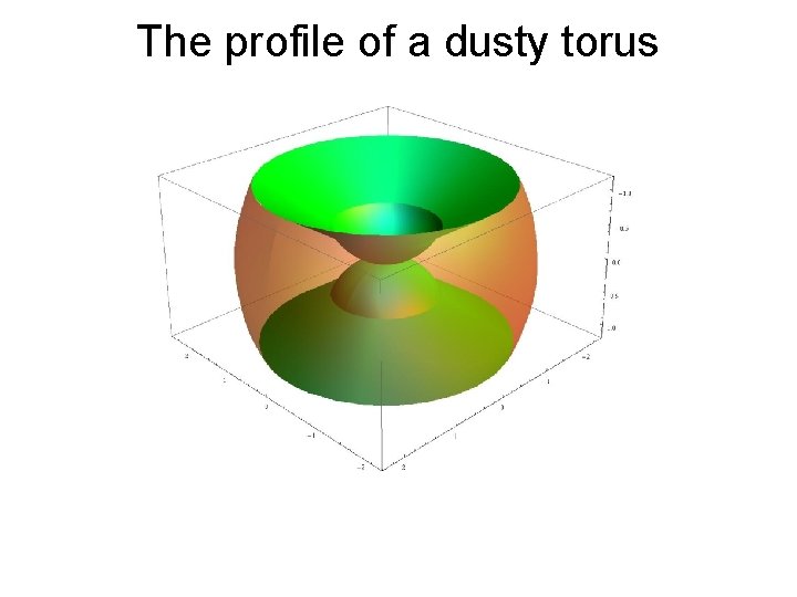 The profile of a dusty torus 