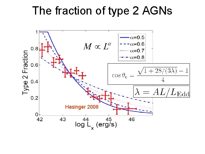 The fraction of type 2 AGNs Hasinger 2008 