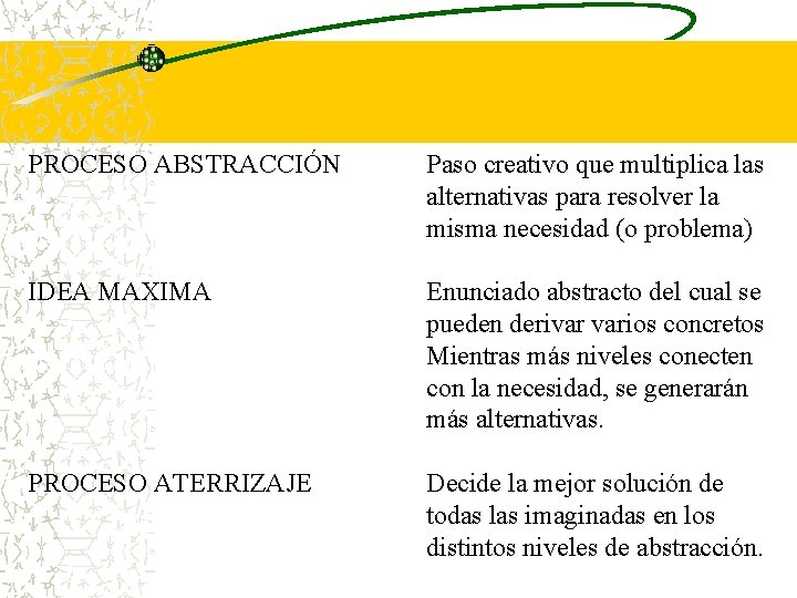 PROCESO ABSTRACCIÓN Paso creativo que multiplica las alternativas para resolver la misma necesidad (o