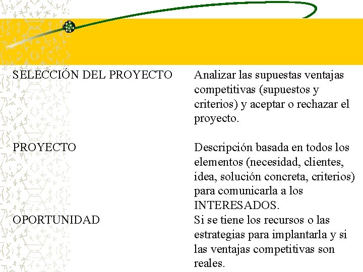 SELECCIÓN DEL PROYECTO Analizar las supuestas ventajas competitivas (supuestos y criterios) y aceptar o