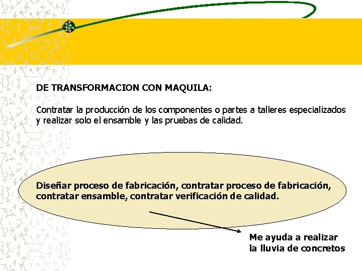 DE TRANSFORMACION CON MAQUILA: Contratar la producción de los componentes o partes a talleres