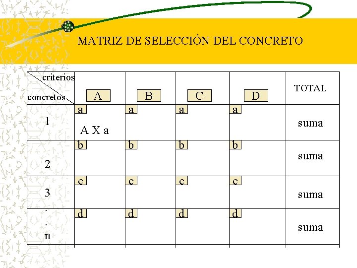 MATRIZ DE SELECCIÓN DEL CONCRETO criterios A concretos 1 a B a C a