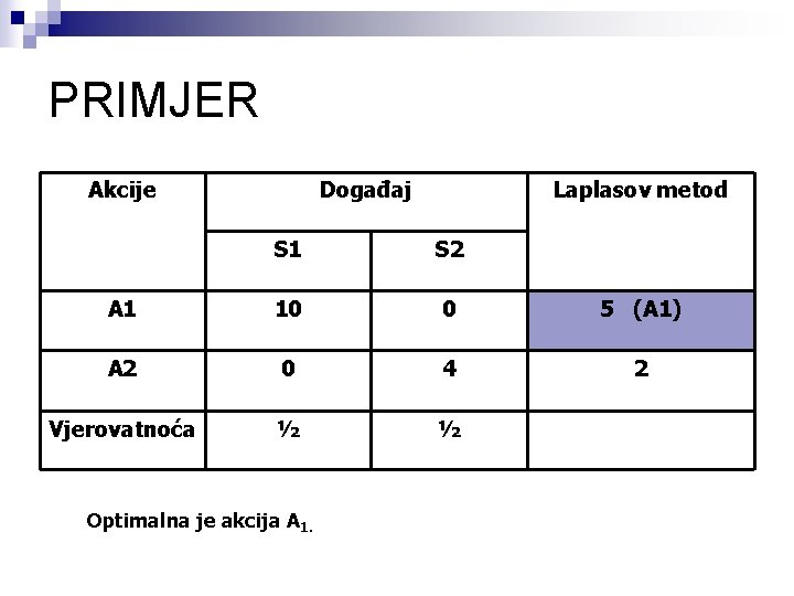 PRIMJER Akcije Događaj Laplasov metod S 1 S 2 A 1 10 0 5
