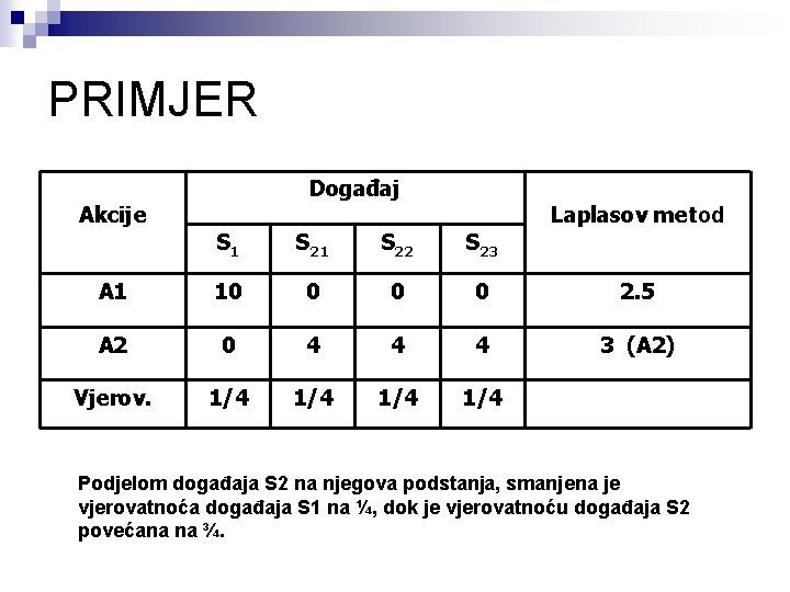 PRIMJER Događaj Akcije Laplasov metod S 1 S 22 S 23 A 1 10