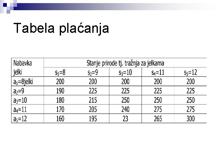Tabela plaćanja 