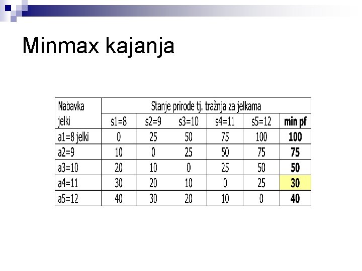 Minmax kajanja 