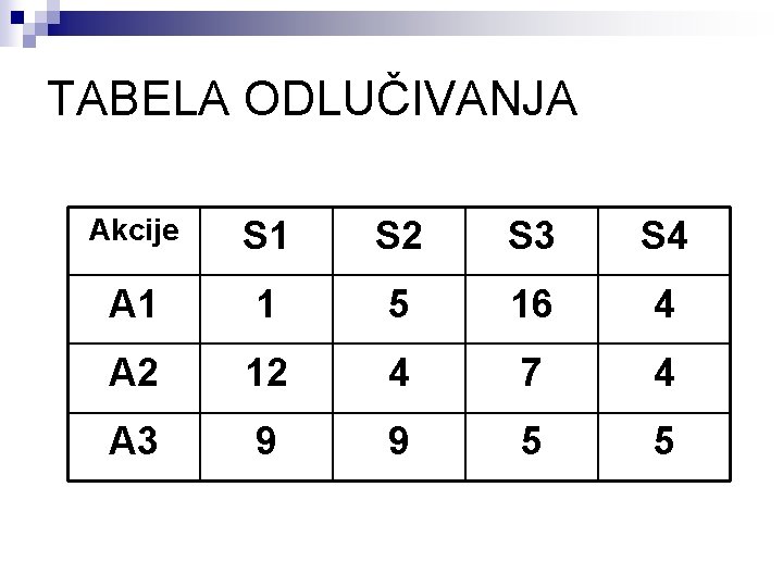 TABELA ODLUČIVANJA Akcije S 1 S 2 S 3 S 4 A 1 1