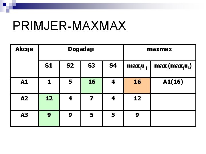 PRIMJER-MAXMAX Akcije Događaji maxmax S 1 S 2 S 3 S 4 maxjuij maxi(maxjui)