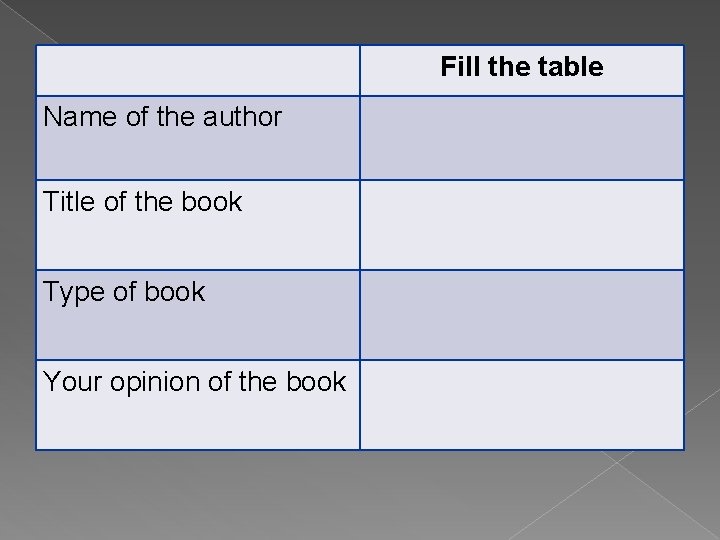 Fill the table Name of the author Title of the book Type of book