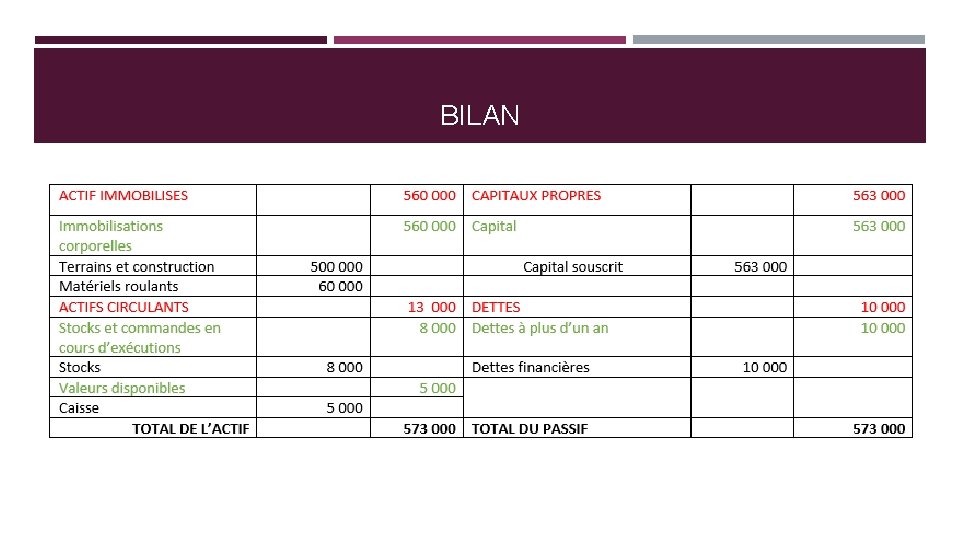 BILAN 